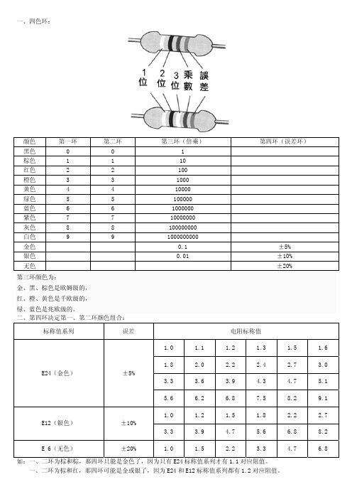 色环电阻阻值对照表