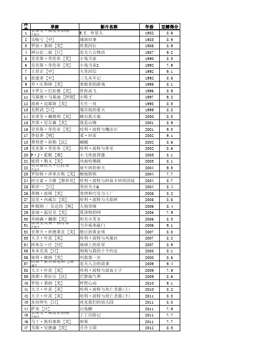 适合7到13岁儿童观看的55部高分电影