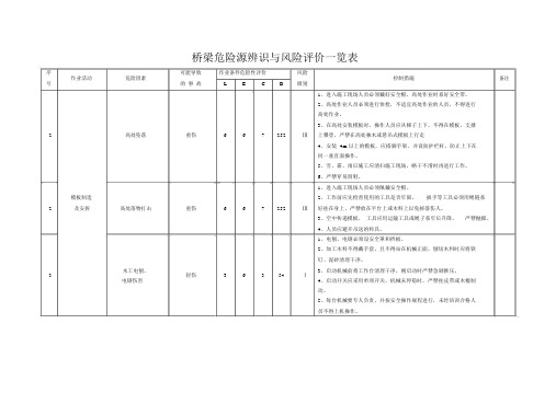 危险源辨识与风险评价一览表