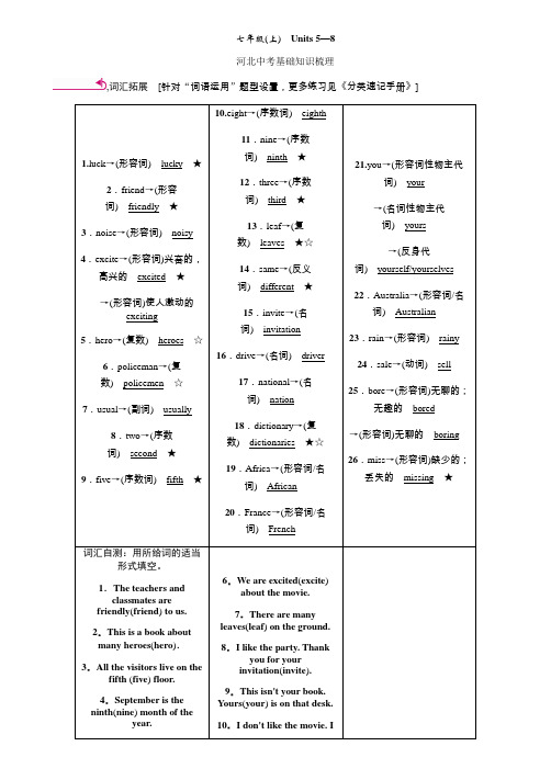 2020年 英语中考第一轮复习  河北冀教版  精讲  (31)