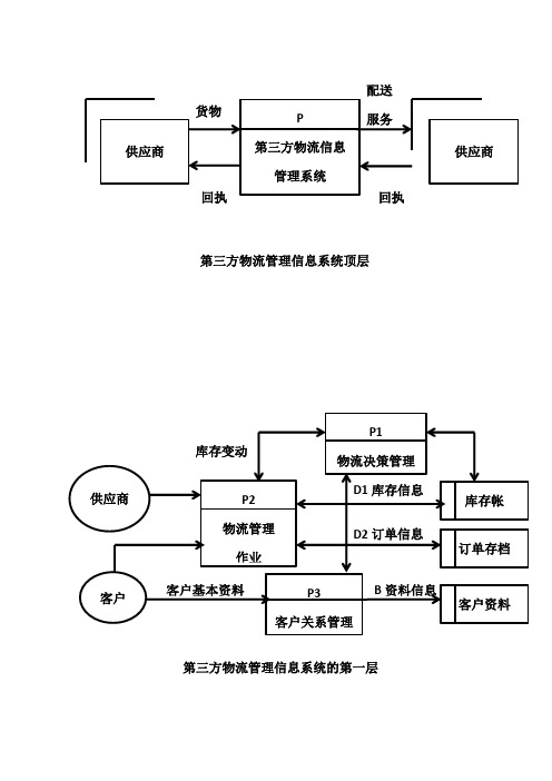 物流管理系统流程图