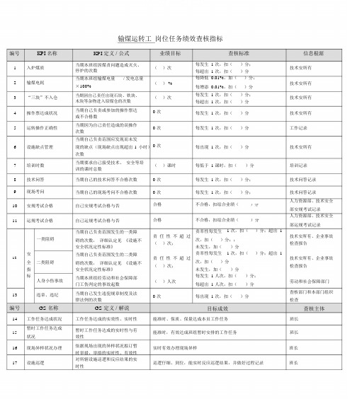 某能源集团输煤运行工绩效考核指标