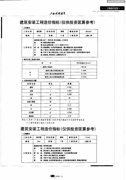 建筑安装工程造价指标(仅供投资匡算参考)