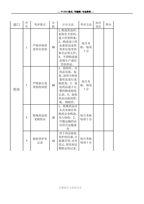 药剂科质量管理考核表(药库)