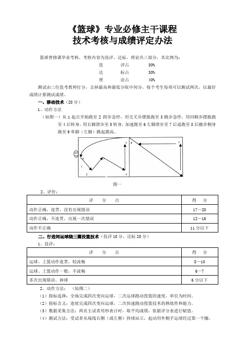 《篮球》专业必修主干课程技术考核与成绩评定办法