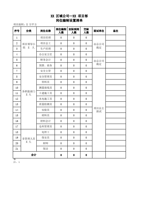 项目人员配置表—范本