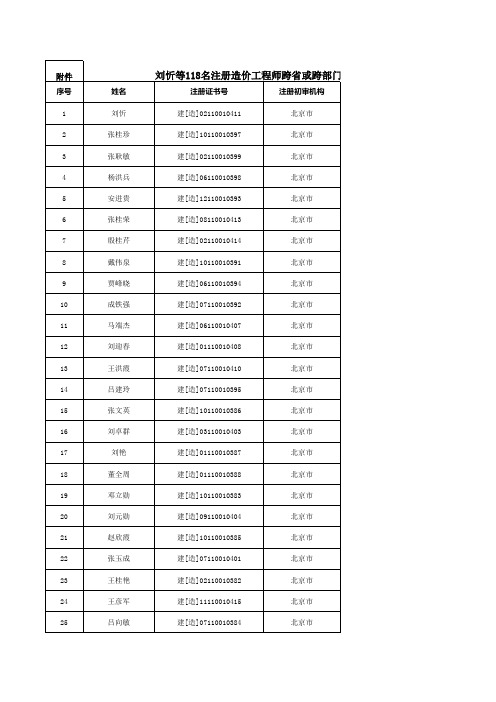 刘忻等118名注册造价工程师变更注册合格人员名单