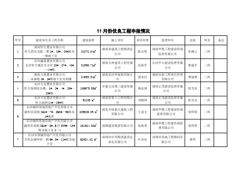 11月份优良工程申报情况