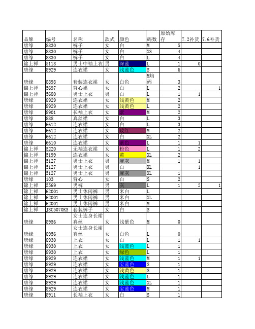 服装进销存报表725.xls