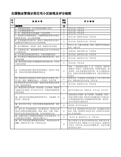 国家优秀住宅小区考评标准