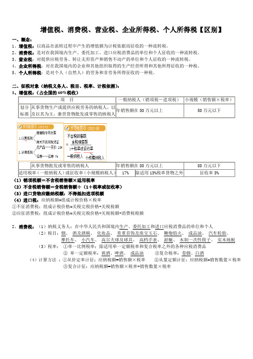 增值税、消费税、营业税、企业所得税、个人所得税【区别】