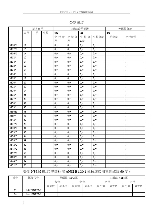 螺纹中径对照表