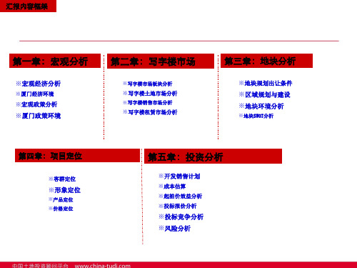 厦门观音山写字楼地块投资分析报告56页PPT