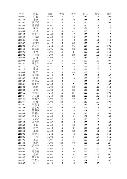 2012-2013学年度第二学期期中考试成绩表(1)