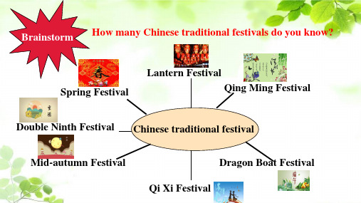 写作中的中国节日文化ChineseFestivalCultureinEnglishWriting课件