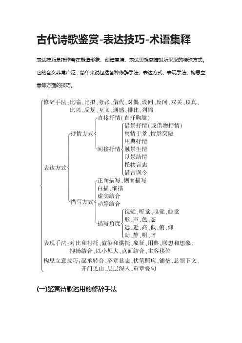 (全)古代诗歌鉴赏-表达技巧-术语集释