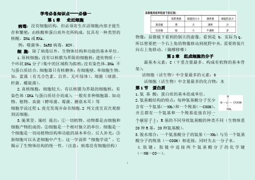 2020年高考生物必修一二三基础知识全套学考提纲(精华版)