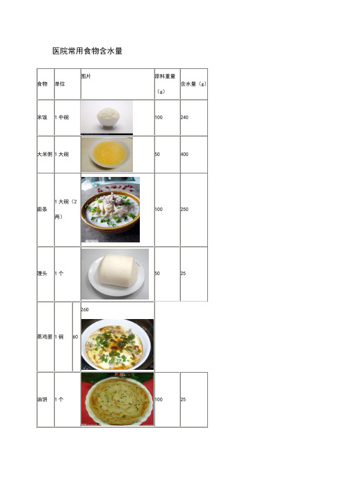 食物含水量表