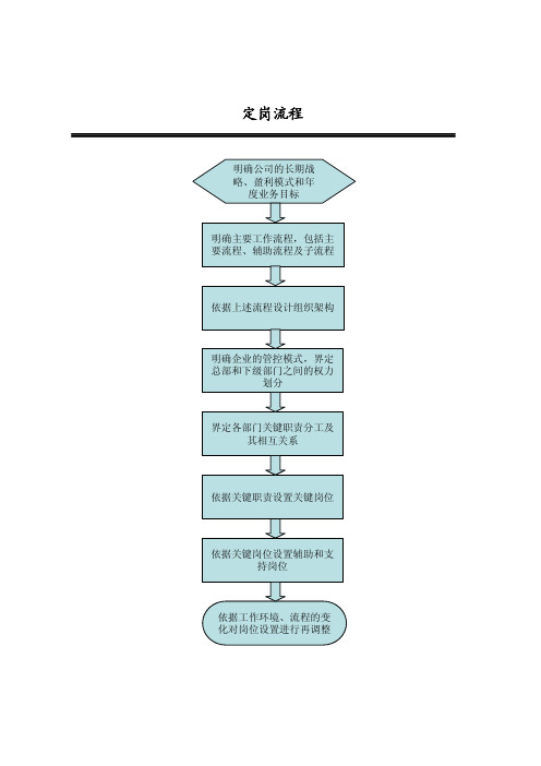 定岗定编流程图