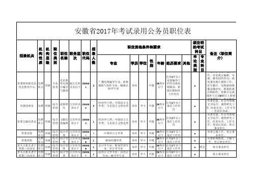 安徽省2017年考试录用公务员职位表