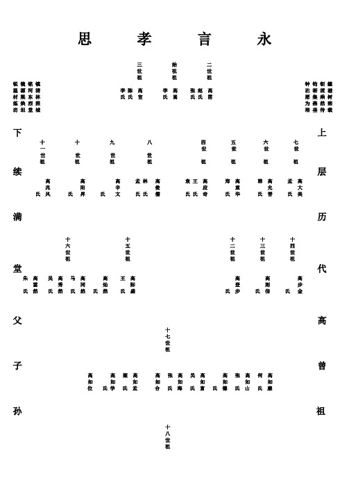 高氏家族家谱表