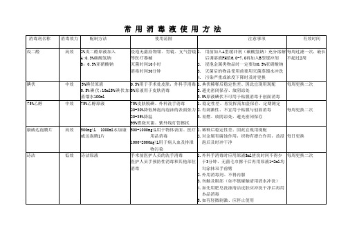 常用消毒液使用方法