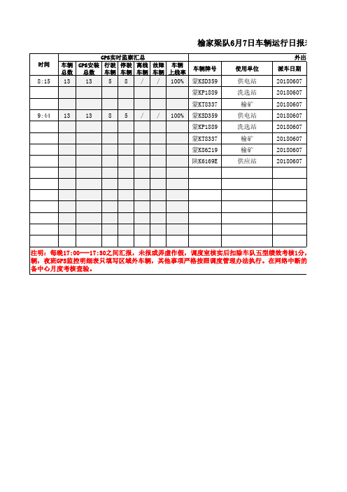 榆家梁车队车辆运行日报表(6.7) (1)