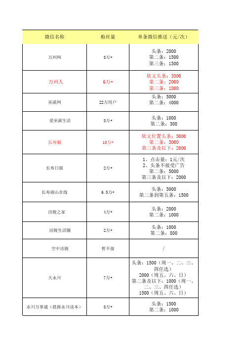 区县微信号广告投放价格表