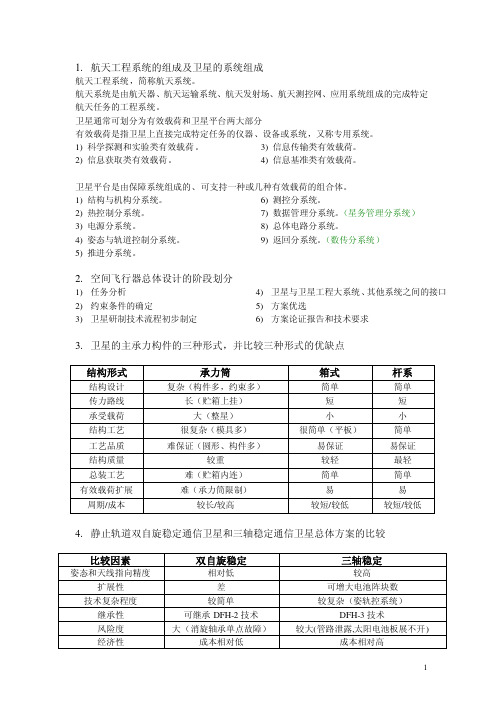 空间飞行器总体设计