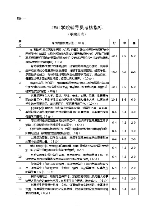 辅导员考核指标表