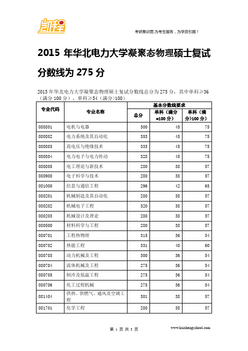 2015年华北电力大学凝聚态物理硕士复试分数线为275分