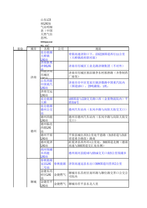 山东128座LNG加气站明细