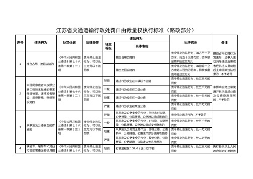 江苏省交通运输行政处罚自由裁量权执行标准(路政部分)