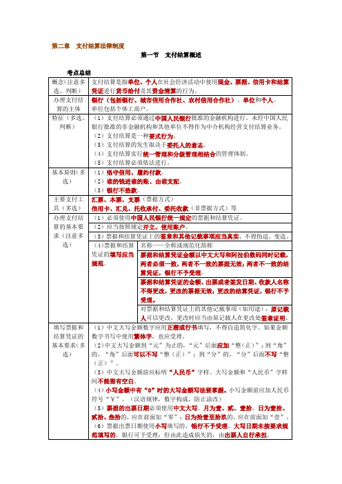 考点总结第二章支付结算法律制度