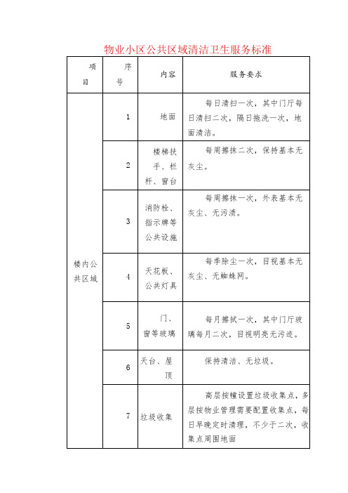 物业小区公共区域清洁卫生服务标准