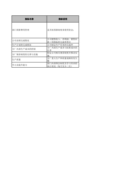 医药行业绩效考核指标库-乌苏里江各分厂