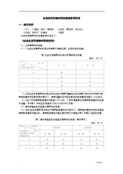 各类场所的噪声排放限值参考标准