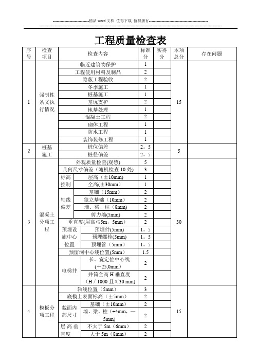 现场质量安全检查表【整理精品范本】