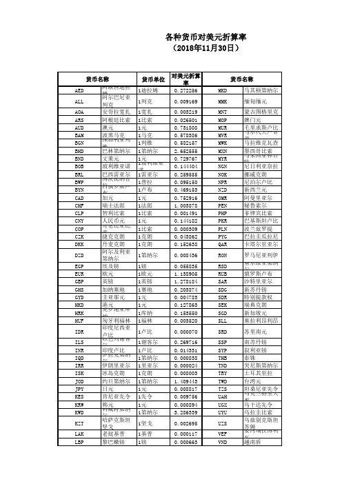 2018年度人民币汇率中间牌价及美元折算率(第十二期)