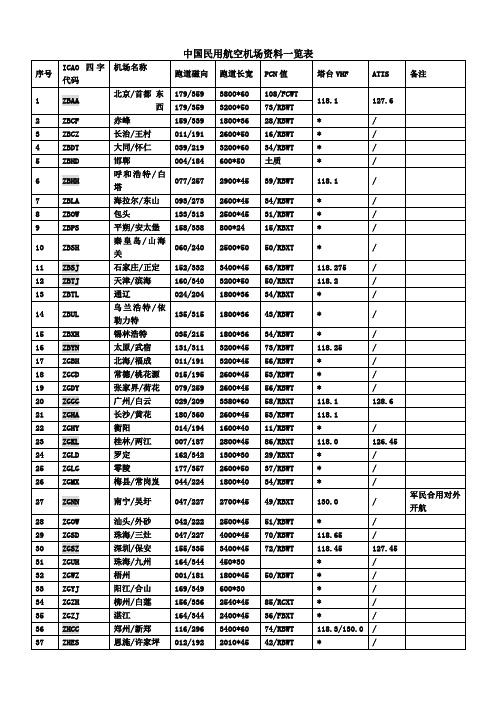 中国民用航空机场资料一览表