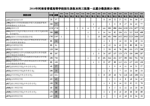 2014年河南省普通高等学校招生录取本科三批第一志愿分数段统计(理科)