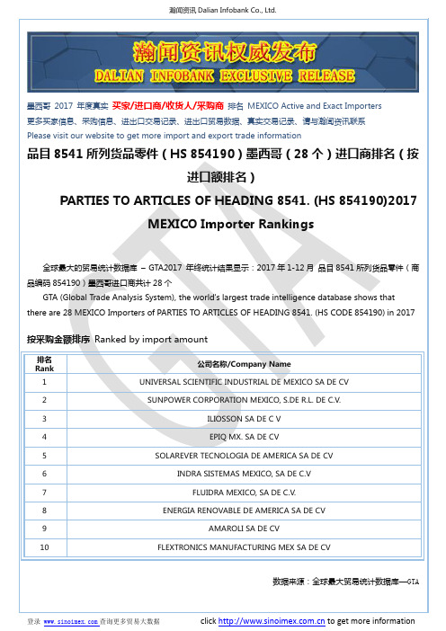 品目8541所列货品零件(HS 854190)2017 墨西哥(28个)进口商排名(按