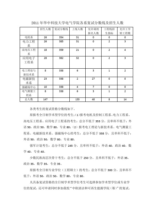 2011年华中科技大学电气学院各系招生人数及复试分数线