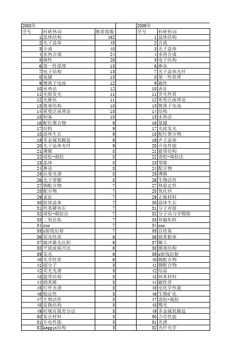 【国家自然科学基金】_晶体结构_基金支持热词逐年推荐_【万方软件创新助手】_20140729