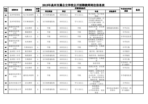 2015年泉州市属公立学校公开招聘教师岗位信息表(汇总)