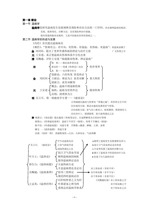 温病重点