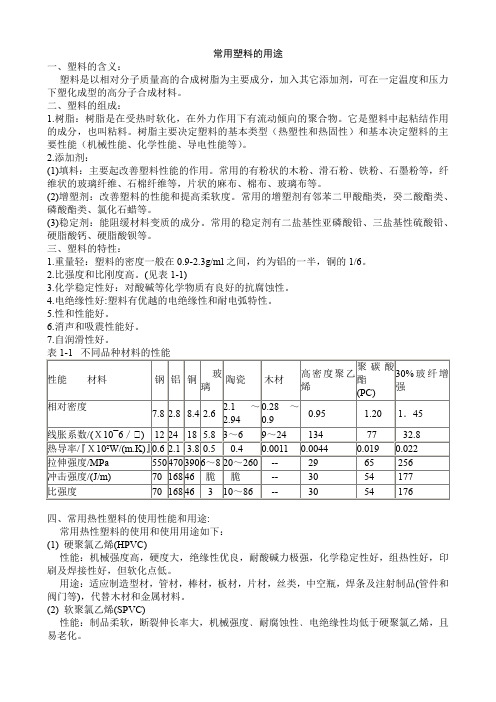 常用塑料的用途