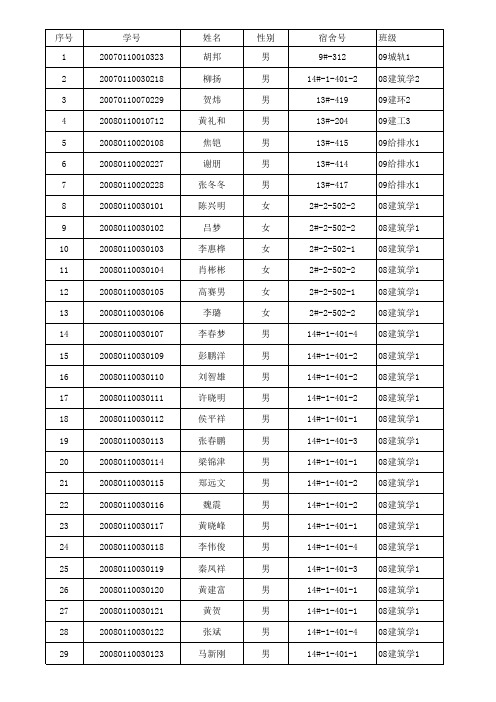 老生住宿情况总表