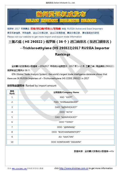 三氯乙烯(HS 290322)2017 俄罗斯(36个)进口商排名(按进口额排名)