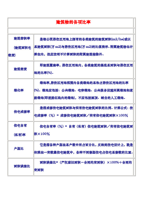 工程建筑物的各项比率